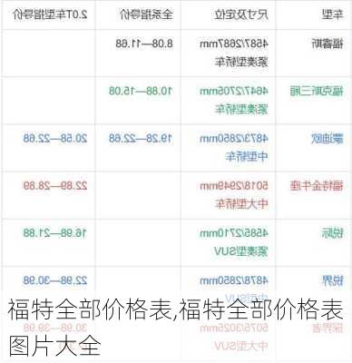 福特全部价格表,福特全部价格表图片大全