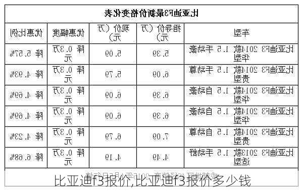 比亚迪f3报价,比亚迪f3报价多少钱