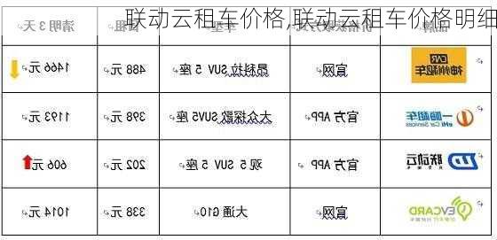 联动云租车价格,联动云租车价格明细